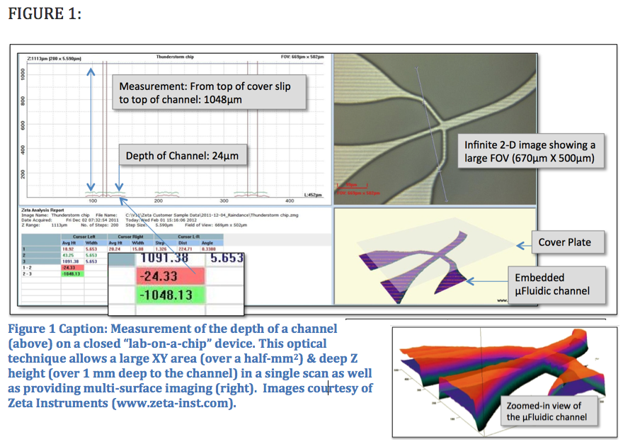 Figure 1 - Vamsi Validandla
